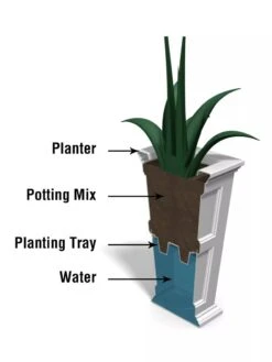 Fairfield Self-Watering Tall Patio Planters, 28” -The Garden Works Shop 39342 14V tif