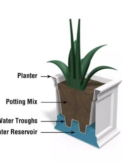 Fairfield Self-Watering Patio Planters, 20” X 36” -The Garden Works Shop 8588417 17V tif