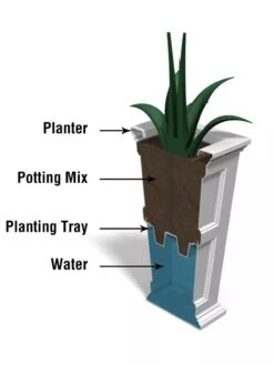 Fairfield Self-Watering Tall Patio Planters, 34” -The Garden Works Shop 8600109 10V tif