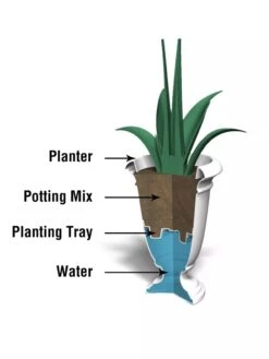 Ellington Self-Watering Urn Planter, 24" -The Garden Works Shop 8600110 10V tif
