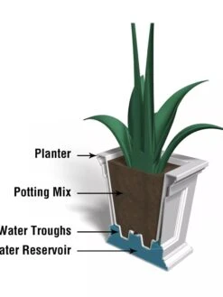 Fairfield Self-Watering Square Planter, 16” X 16” -The Garden Works Shop 8611695 18V tif