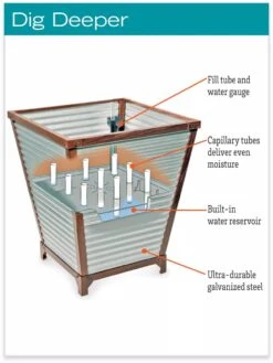 Galvanized Self-Watering Planters -The Garden Works Shop hiw 8592177 jpg